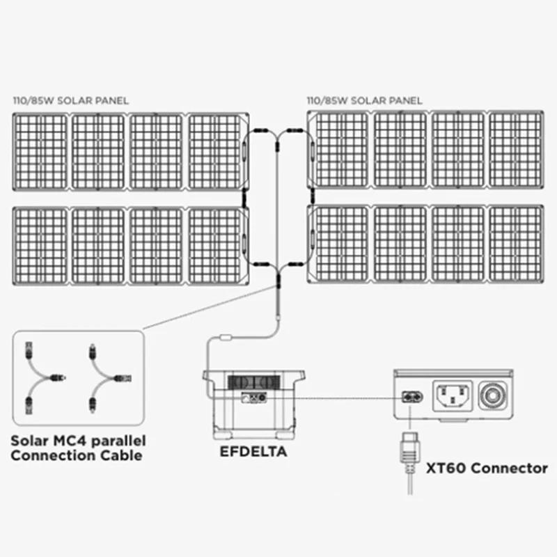 EcoFlow Solar MC4 Parallel Connection - Image 3